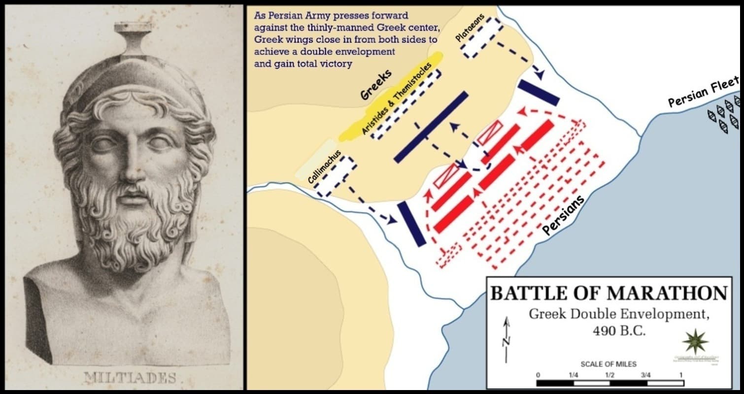 Diagram illustrating the Greek double-envelopment tactic at the Battle of Marathon, with reinforced flanks wheeling inward around the Persian center.