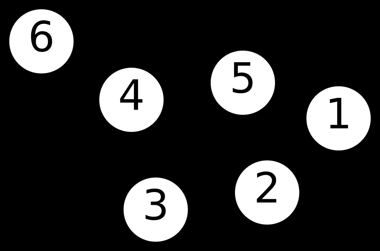 A simple graph: six numbered circles joined by seven lines.