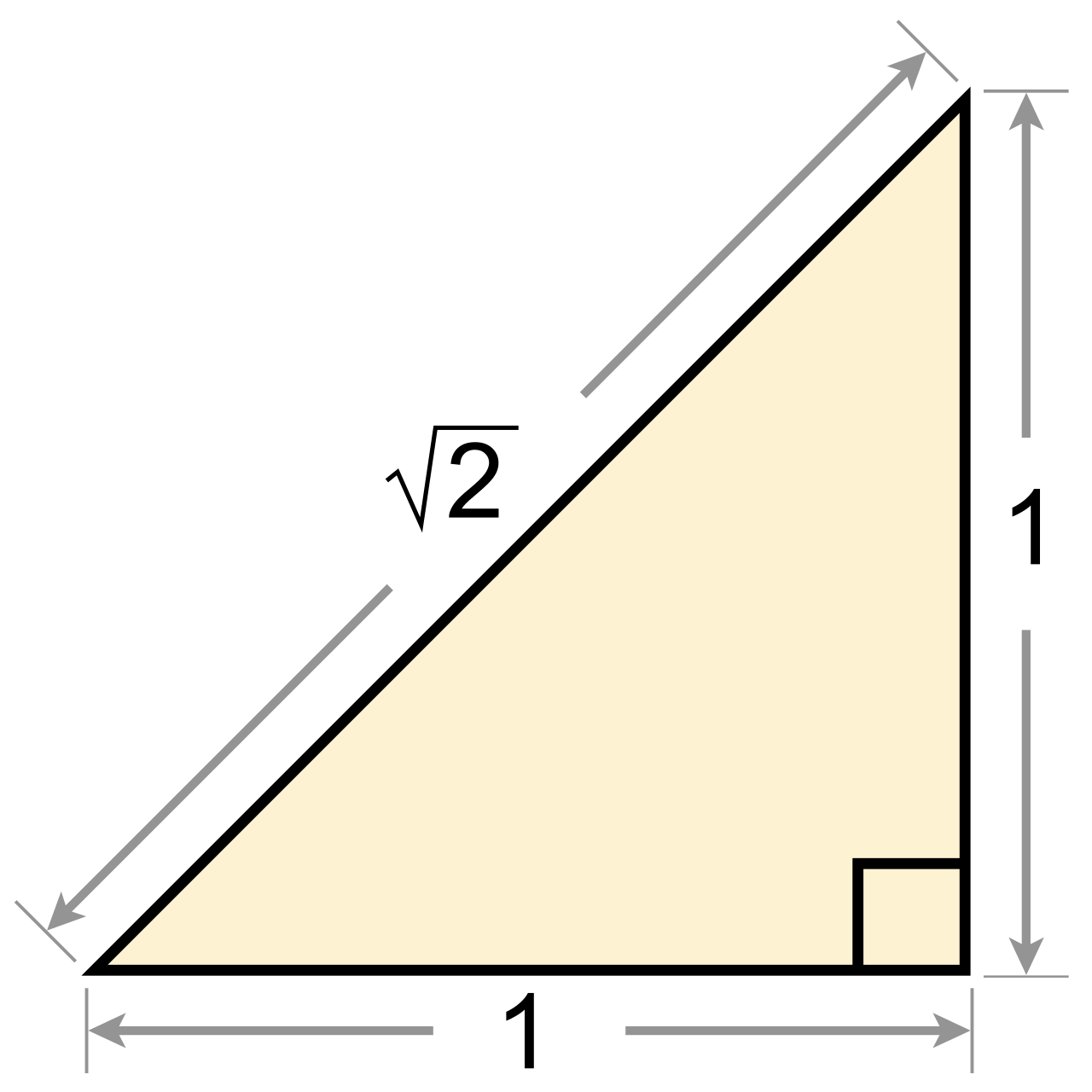 A right triangle with two sides of length 1 and a hypotenuse labelled square root of 2.